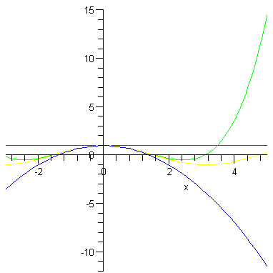 Plot
