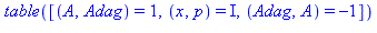TABLE([(A, Adag) = 1, (x, p) = I, (Adag, A) = -1])