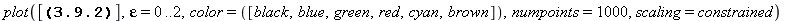 plot([(1-epsilon)^(1/3)-1, -1/2*(1-epsilon)^(1/3)-1/2*I*3^(1/2)*(1-epsilon)^(1/3)-1, -1/2*(1-epsilon)^(1/3)+1/2*I*3^(1/2)*(1-epsilon)^(1/3)-1, (epsilon+1)^(1/3)-1, -1/2*(epsilon+1)^(1/3)+1/2*I*3^(1/2)...
