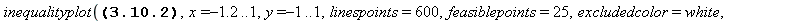 inequalityplot(6*y^2+6*x*y^2-2*x^3-6*x^2+9*x^4+9*y^4+6*x*y^4+18*x^2*y^2+3*x^4*y^2+12*x^3*y^2+3*x^2*y^4+x^6+6*x^5-12*x^2*y+4*y^3-24*x*y+y^6 <= x^2+y^2+2*y-4, x = -1.2 .. 1, y = -1 .. 1, linespoints = 6...