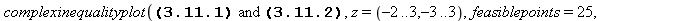 complexinequalityplot(1 < abs(z^2-z+1) and abs(z^2-z+1) < 4, z = (-2 .. 3, -3 .. 3), feasiblepoints = 25, excludedcolor = white)