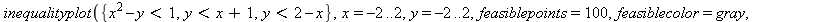 inequalityplot({x^2-y < 1, y < x+1, y < 2-x}, x = -2 .. 2, y = -2 .. 2, feasiblepoints = 100, feasiblecolor = gray, excludedcolor = white, color = black, thickness = 3, linespoints = 3000)