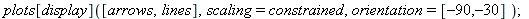 plots[display]([arrows, lines], scaling = constrained, orientation = ([-90, -30])); 1