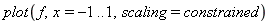 plot(f, x = -1 .. 1, scaling = constrained)