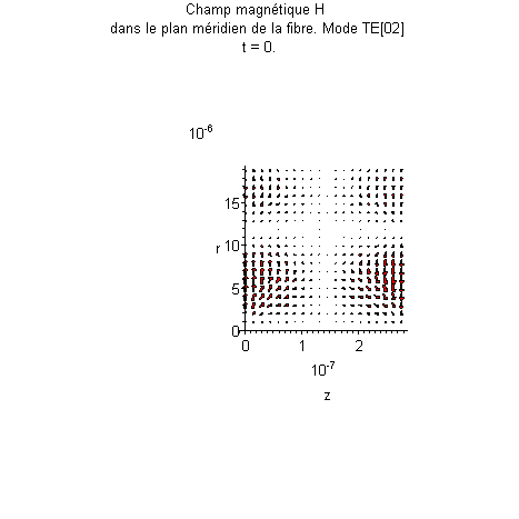 Plot