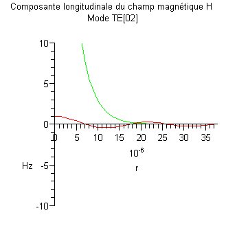 Plot