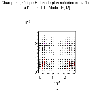Plot