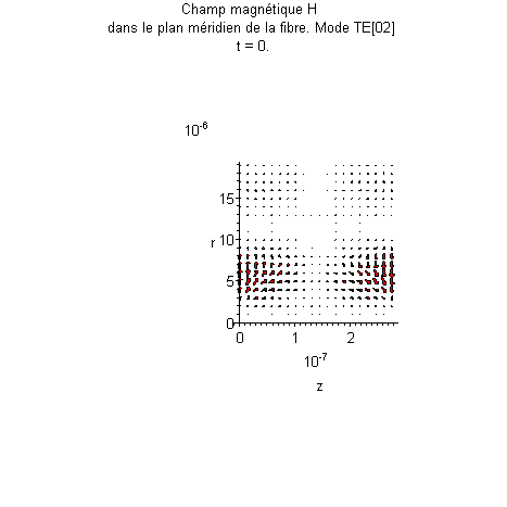 Plot