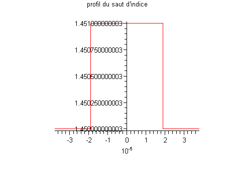 Plot
