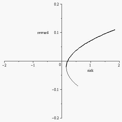 Plot_2d
