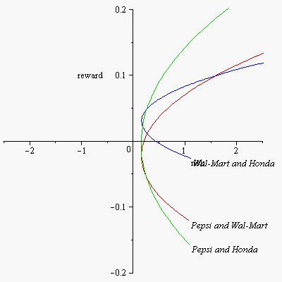 Plot_2d