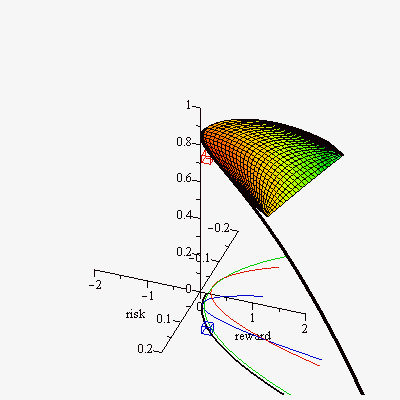 Plot_2d