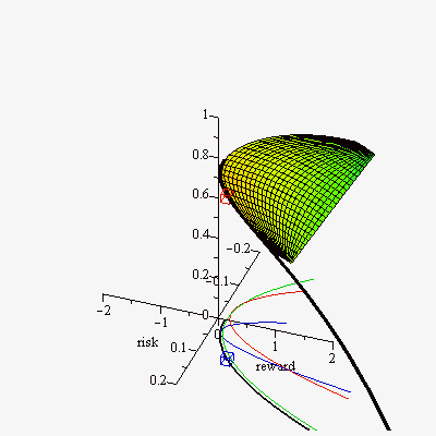 Plot_2d