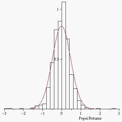 Plot_2d