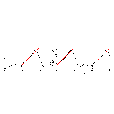 Plot_2d