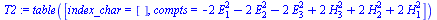 `:=`(T2, TABLE([index_char = [], compts = `+`(`-`(`*`(2, `*`(`^`(E[1], 2)))), `-`(`*`(2, `*`(`^`(E[2], 2)))), `-`(`*`(2, `*`(`^`(E[3], 2)))), `*`(2, `*`(`^`(H[3], 2))), `*`(2, `*`(`^`(H[2], 2))), `*`(...