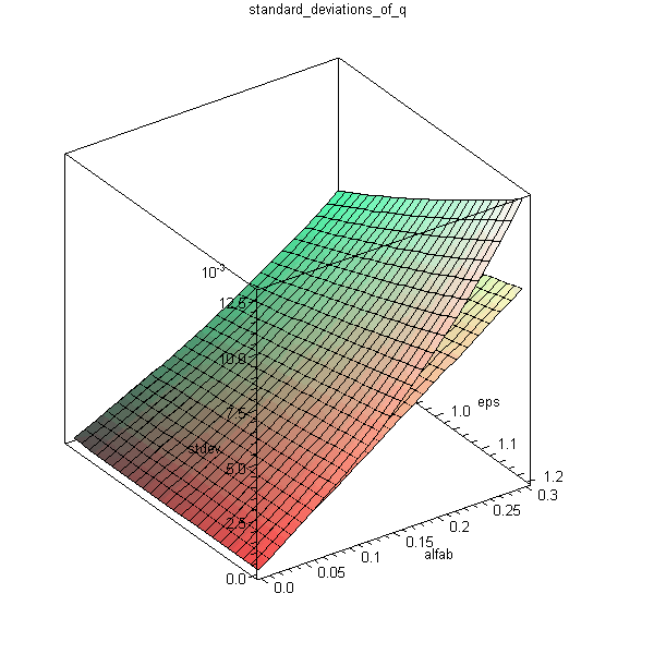 Plot