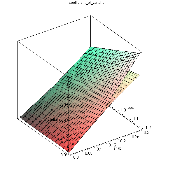 Plot