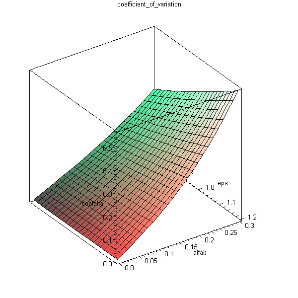 Plot