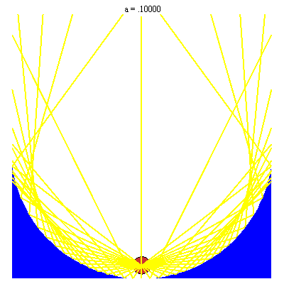 Plot_2d