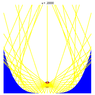 Plot_2d