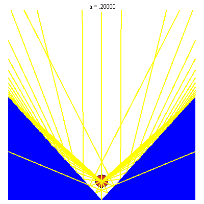 Plot_2d