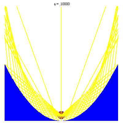 Plot_2d