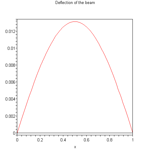 [Plot]