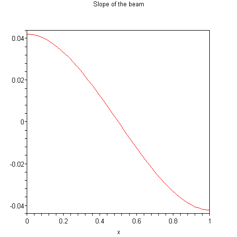 [Plot]