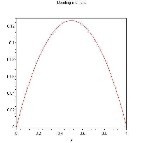 [Plot]