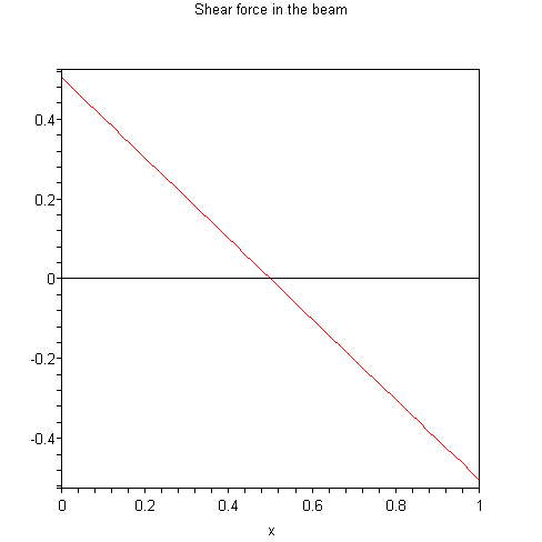 [Plot]