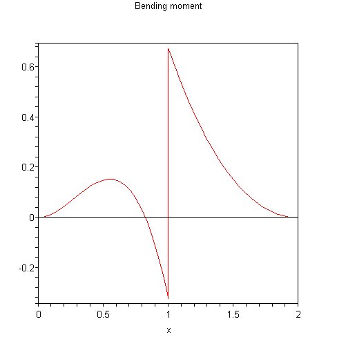 [Plot]