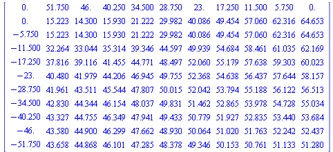 Typesetting:-mrow(Typesetting:-mo(