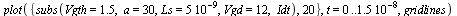 plot({20, subs(Vgth = 1.5, a = 30, Ls = `+`(`*`(5, `*`(`^`(10, -9)))), Vgd = 12, Idt)}, t = 0 .. `+`(`*`(1.5, `*`(`^`(10, -8)))), gridlines)