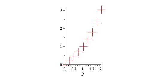 Plot_2d