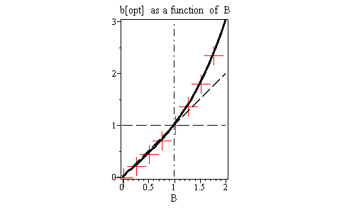 Plot_2d