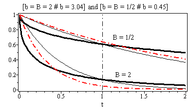 Plot_2d