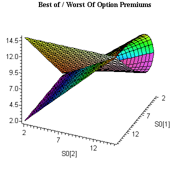 Plot