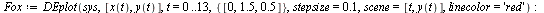 `:=`(Fox, DEplot(sys, [x(t), y(t)], t = 0 .. 13, {[0, 1.5, .5]}, stepsize = .1, scene = [t, y(t)], linecolor = 'red')); -1; display({Fox}, title = 