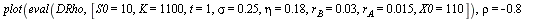 `:=`(DRho, diff(QCall[2], rho)); 1; plot(eval(DRho, [S0 = 10, K = 1100, t = 1, sigma = .25, eta = .18, r[B] = 0.3e-1, r[A] = 0.15e-1, X0 = 110]), rho = -.8 .. .8, title = [