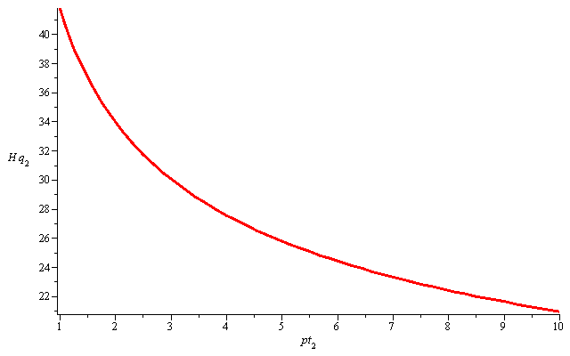 Plot_2d
