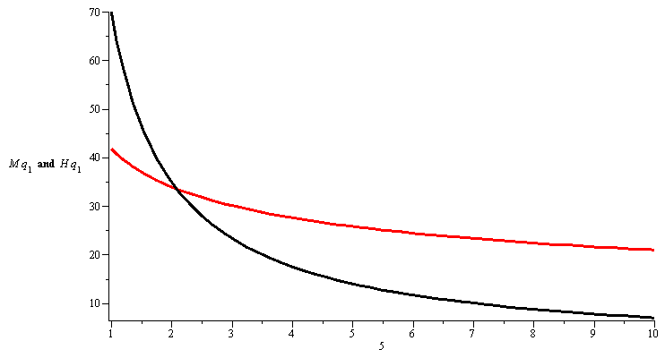 Plot_2d