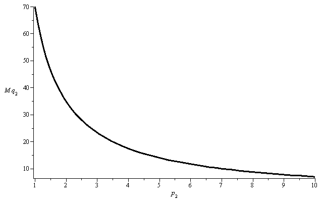 Plot_2d