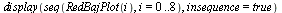 display(seq(RedBajPlot(i), i = 0 .. 8), insequence = true)