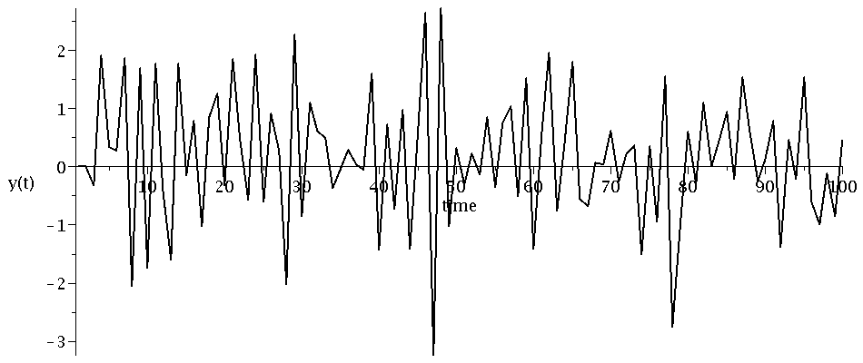 Plot_2d