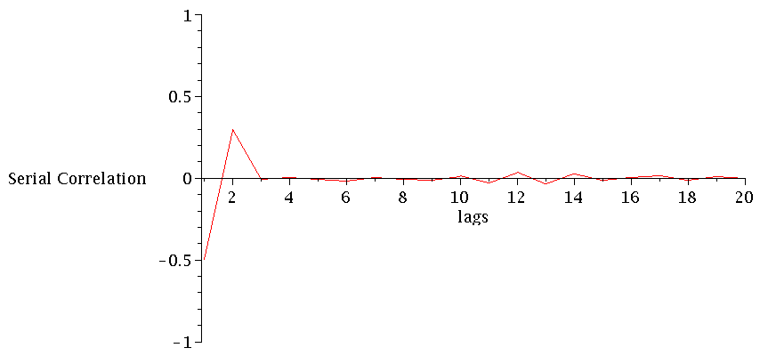 Plot_2d