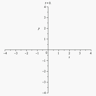 Plot_2d