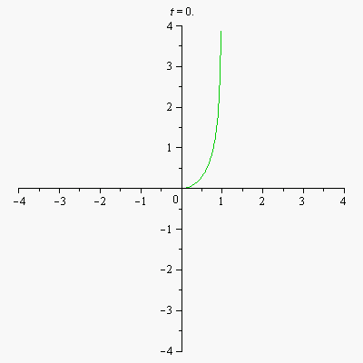 Plot_2d