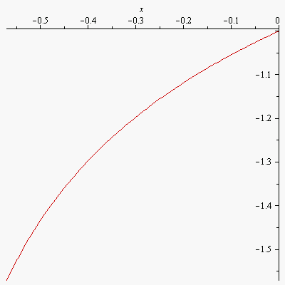 Plot_2d