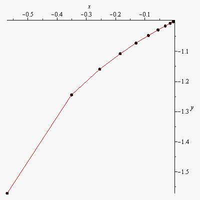 Plot_2d